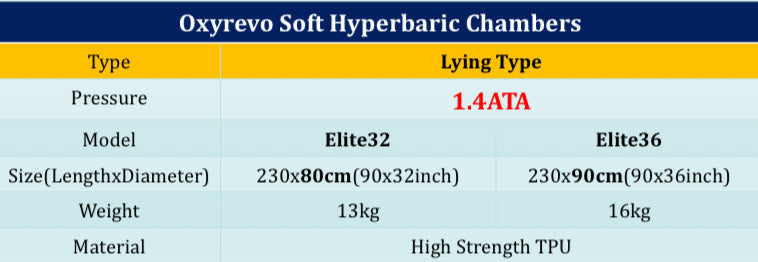OxyRevo’s Soft Hyperbaric Chamber